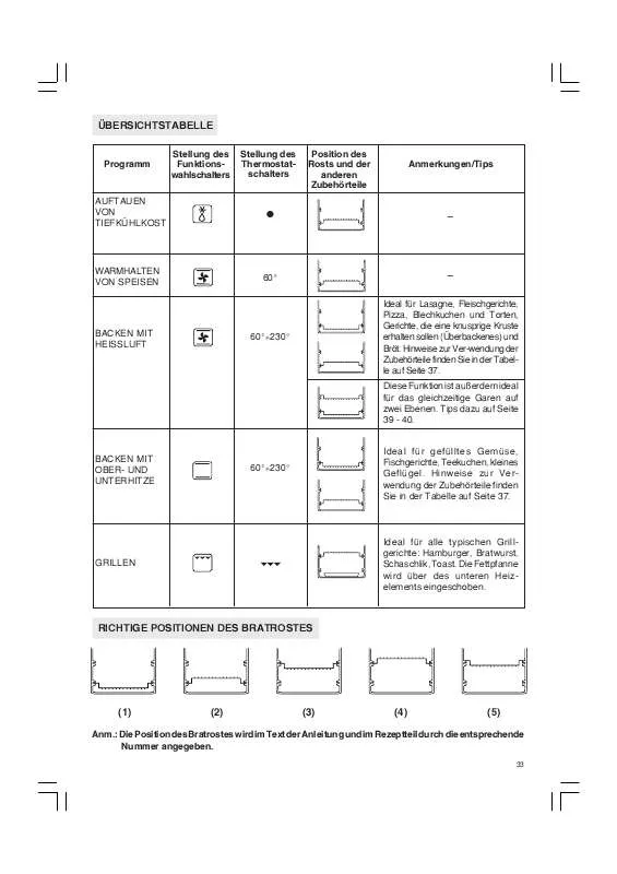 Mode d'emploi DELONGHI 93FL