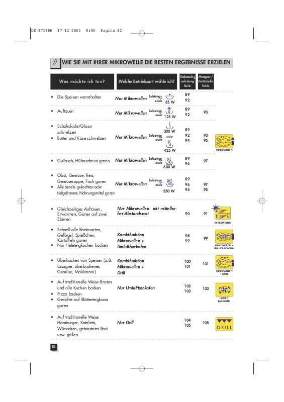 Mode d'emploi DELONGHI MK 6610