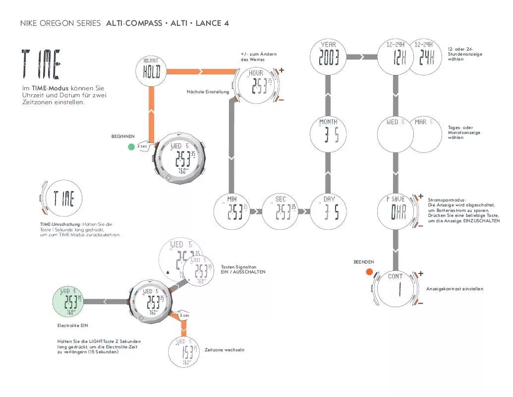 Mode d'emploi NIKE ALTI-COMPASS