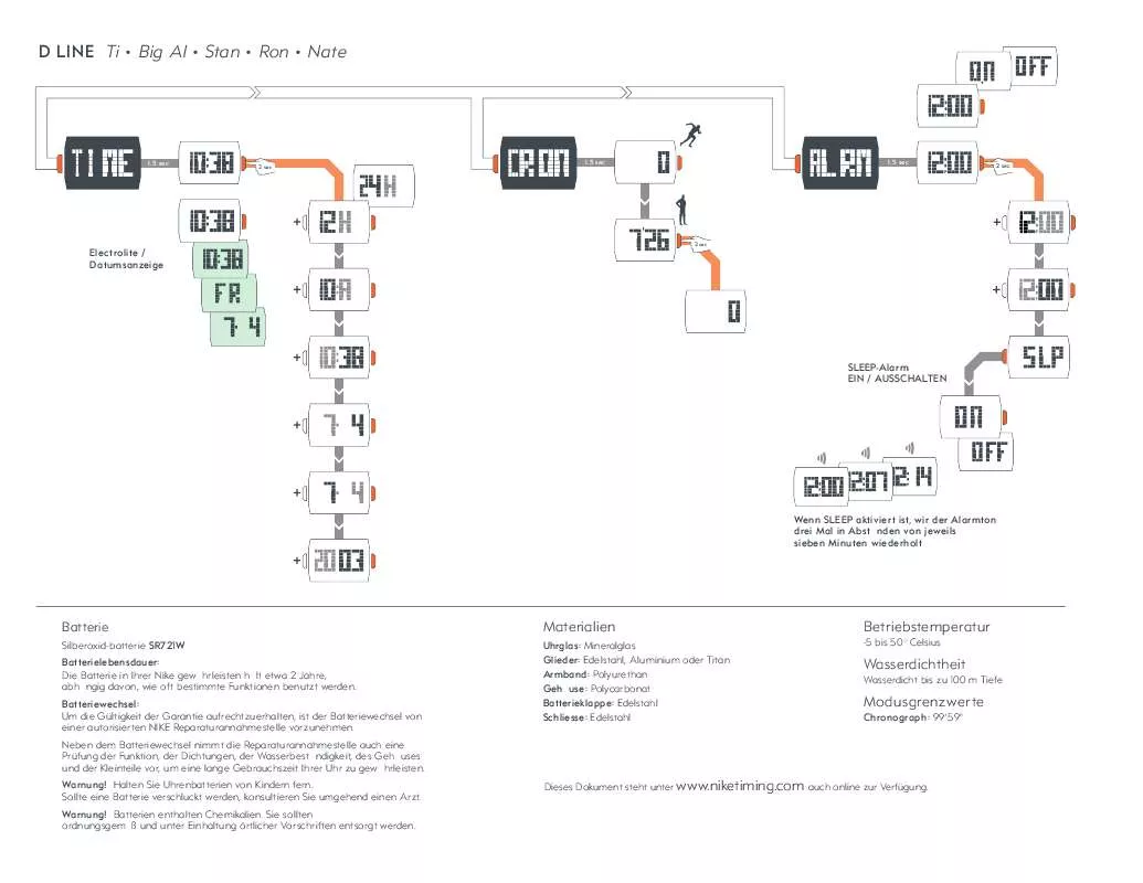 Mode d'emploi NIKE D LINE RON