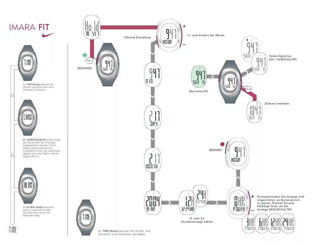 Mode d'emploi NIKE IMARA FIT