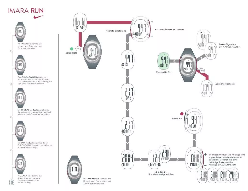 Mode d'emploi NIKE IMARA RUN