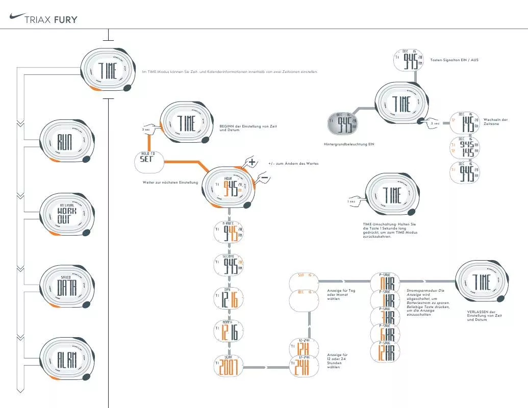 Mode d'emploi NIKE TRIAX FURY