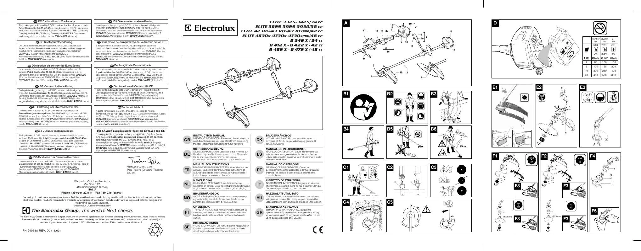 Mode d'emploi PARTNER B 422 X, NEW TWIST HANDLE