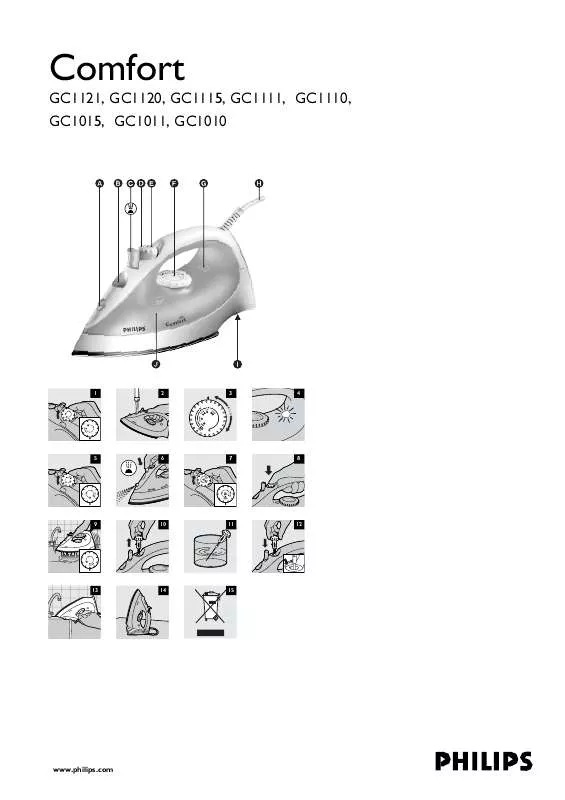 Mode d'emploi PHILIPS GC1115