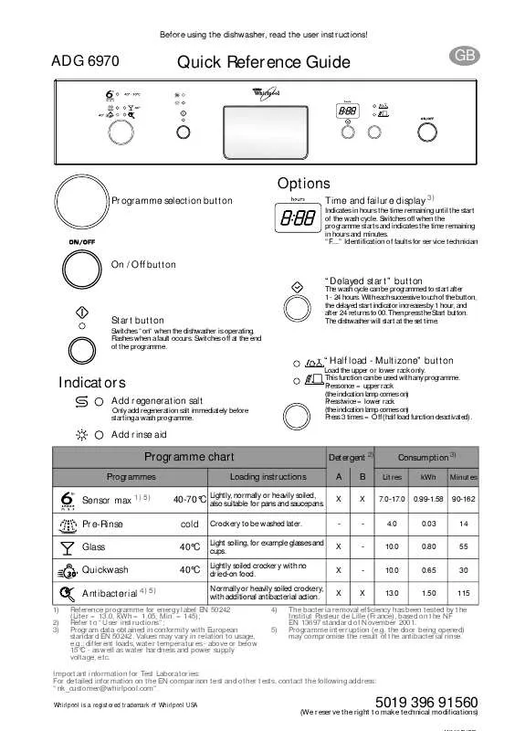 Mode d'emploi WHIRLPOOL 911.2.12