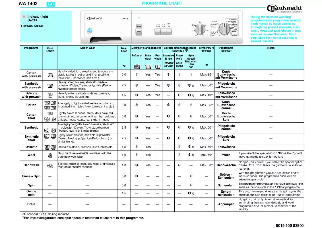 Mode d'emploi WHIRLPOOL ADG 352 S AV