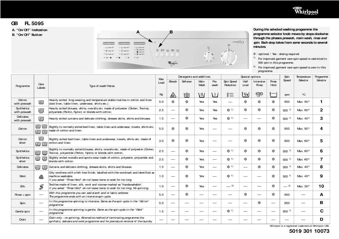 Mode d'emploi WHIRLPOOL ADG 6550/1 IX