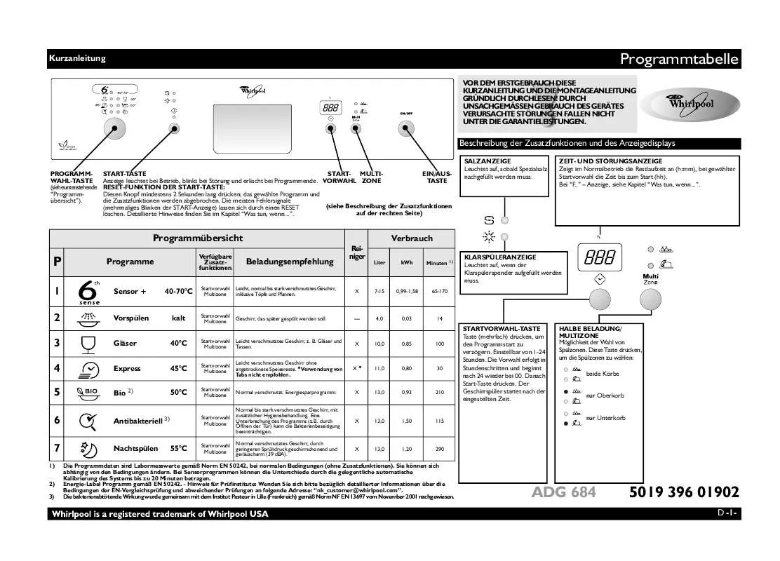 Mode d'emploi WHIRLPOOL ADG 684 IX