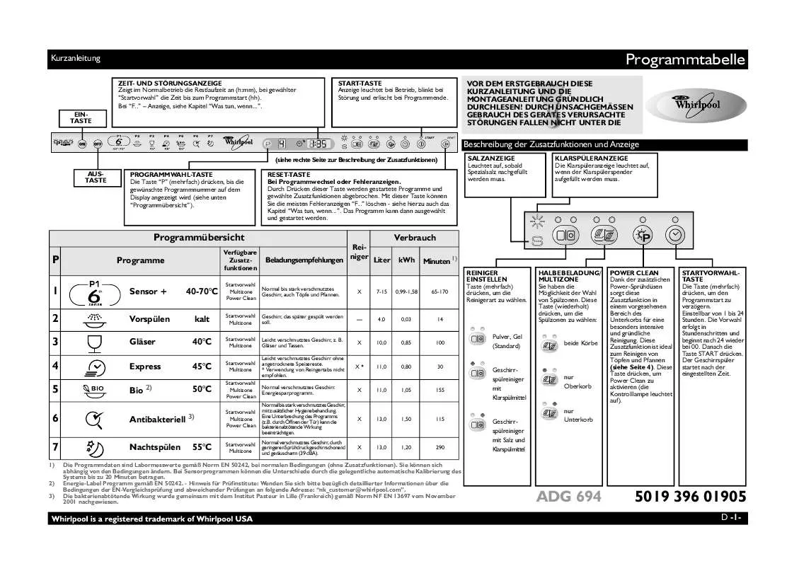 Mode d'emploi WHIRLPOOL ADG 694 FD