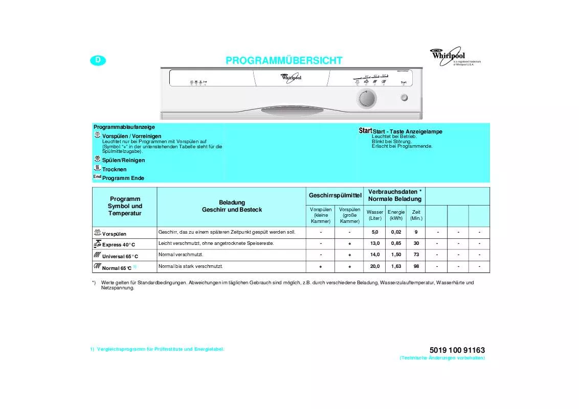 Mode d'emploi WHIRLPOOL ADG 944/3 NB