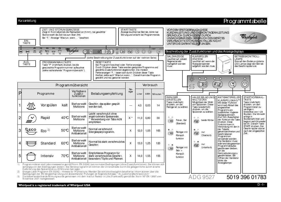 Mode d'emploi WHIRLPOOL ADG 9527/1