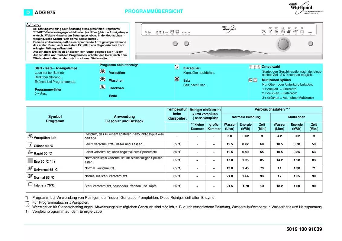 Mode d'emploi WHIRLPOOL ADG 975/1 NBM