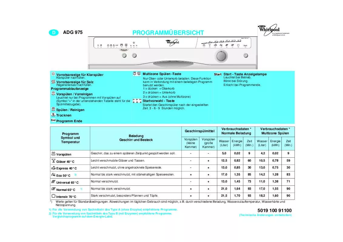 Mode d'emploi WHIRLPOOL ADG 975/3 NBM