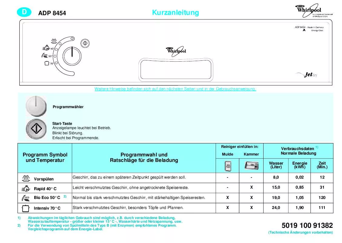 Mode d'emploi WHIRLPOOL ADP 8454 WHM