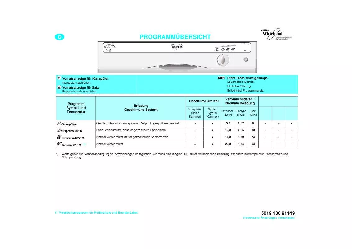 Mode d'emploi WHIRLPOOL ADP 941/3 WH