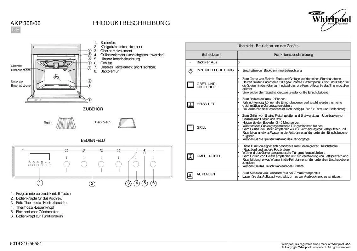 Mode d'emploi WHIRLPOOL AKP 368/IX/06