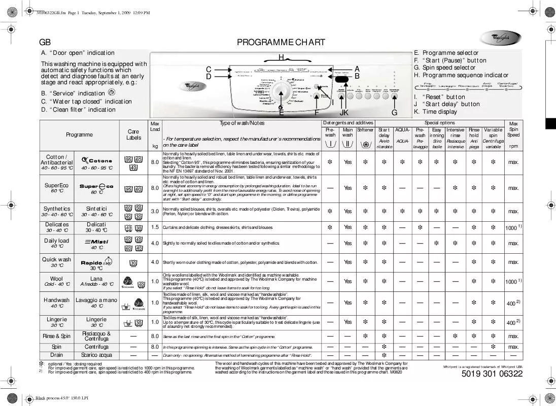 Mode d'emploi WHIRLPOOL AKR 526 IX