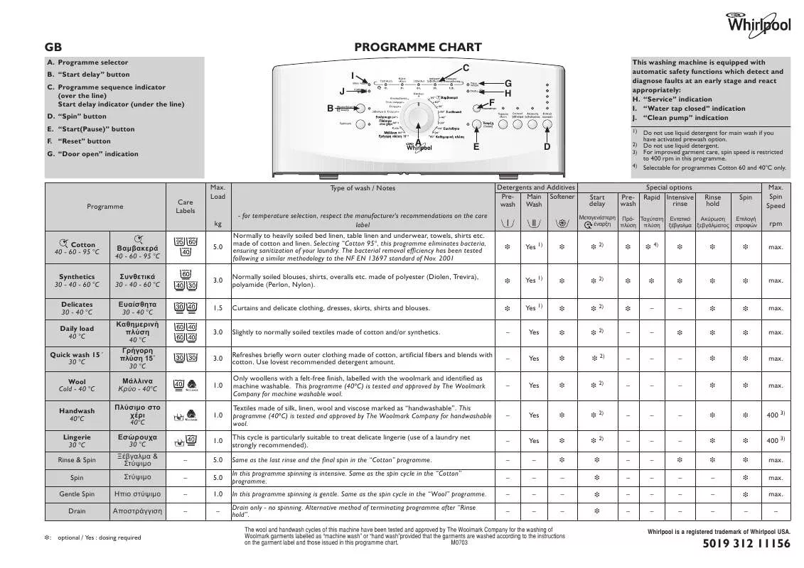 Mode d'emploi WHIRLPOOL AKR 996 IX