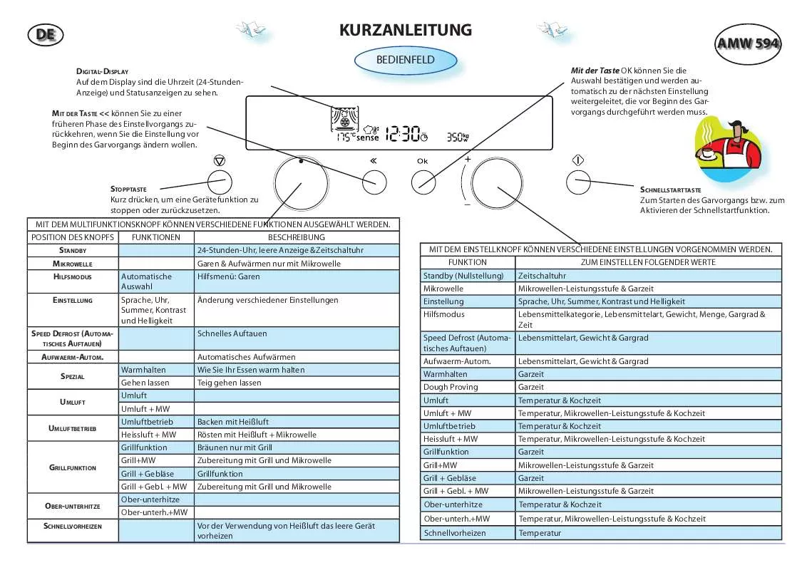 Mode d'emploi WHIRLPOOL AMW 594 IX