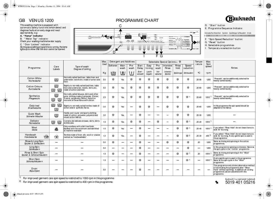 Mode d'emploi WHIRLPOOL AWM 1200 EX/3