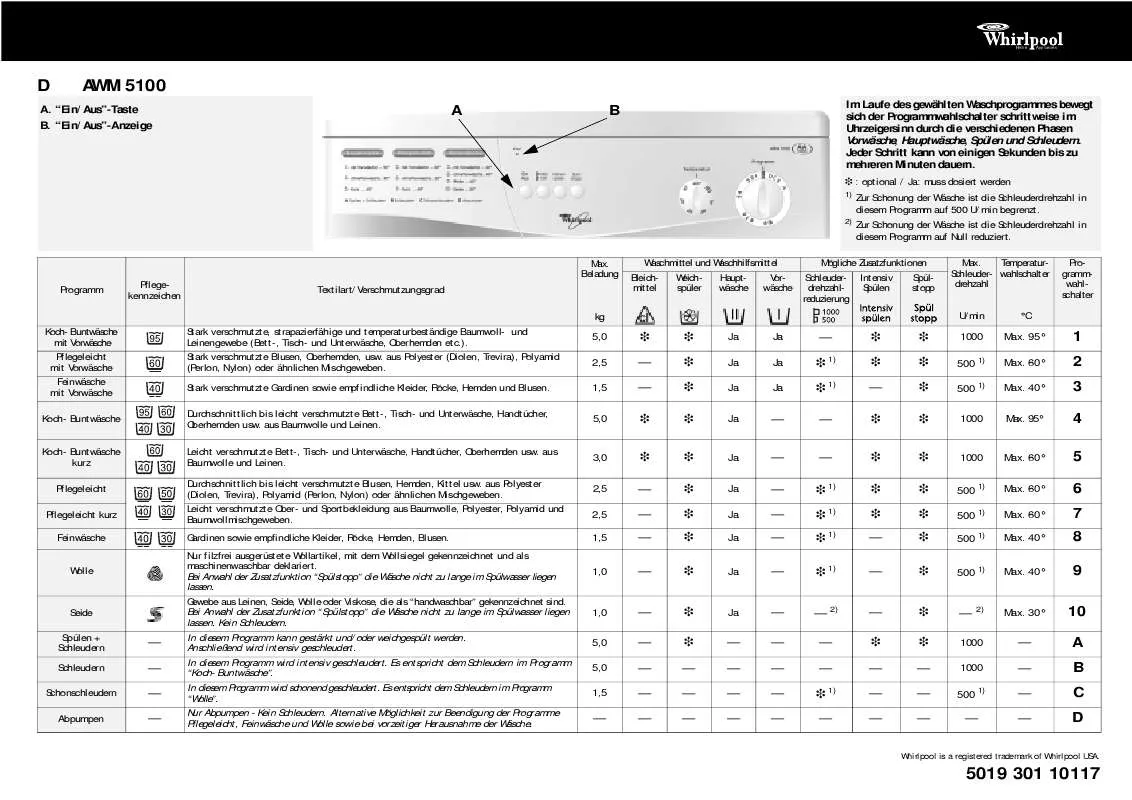 Mode d'emploi WHIRLPOOL AWM 5100/2