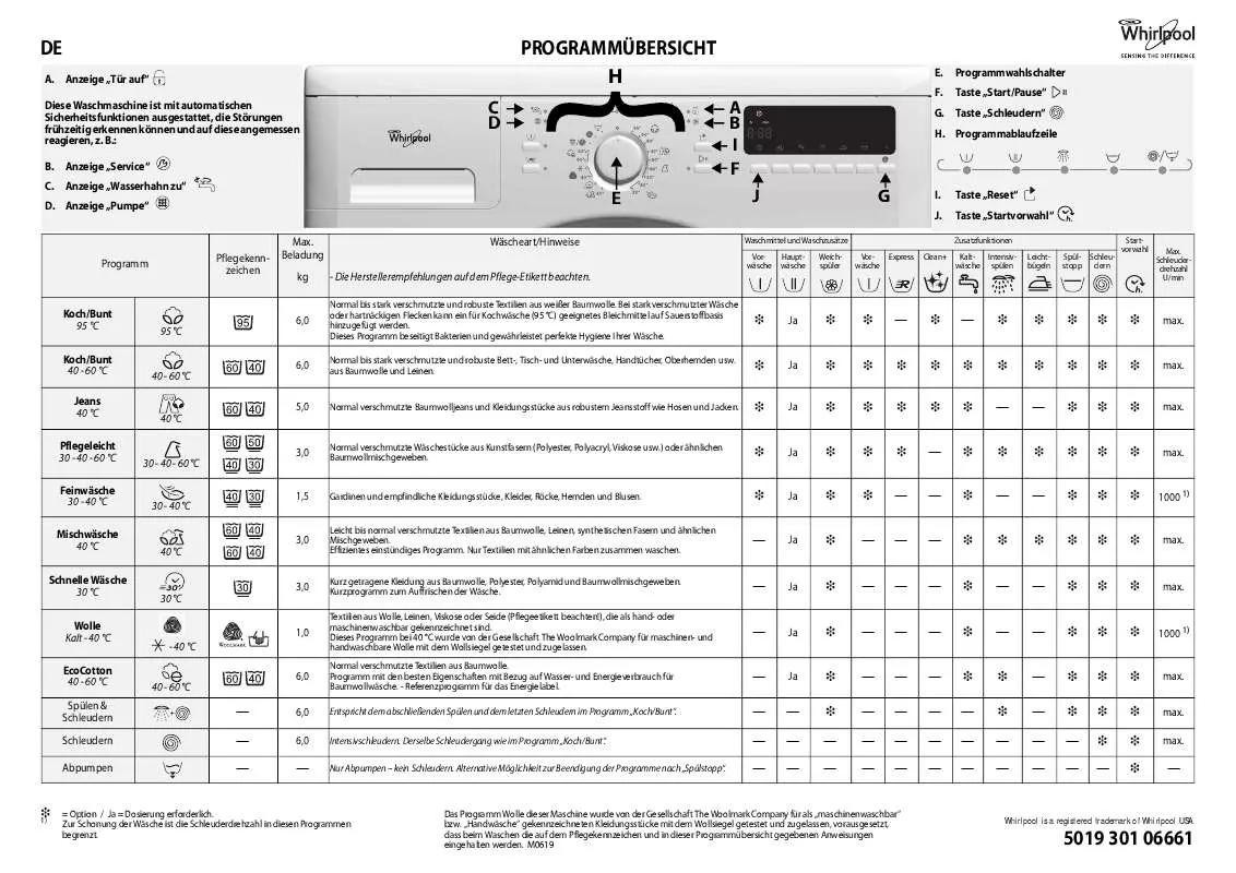 Mode d'emploi WHIRLPOOL AWO 6646