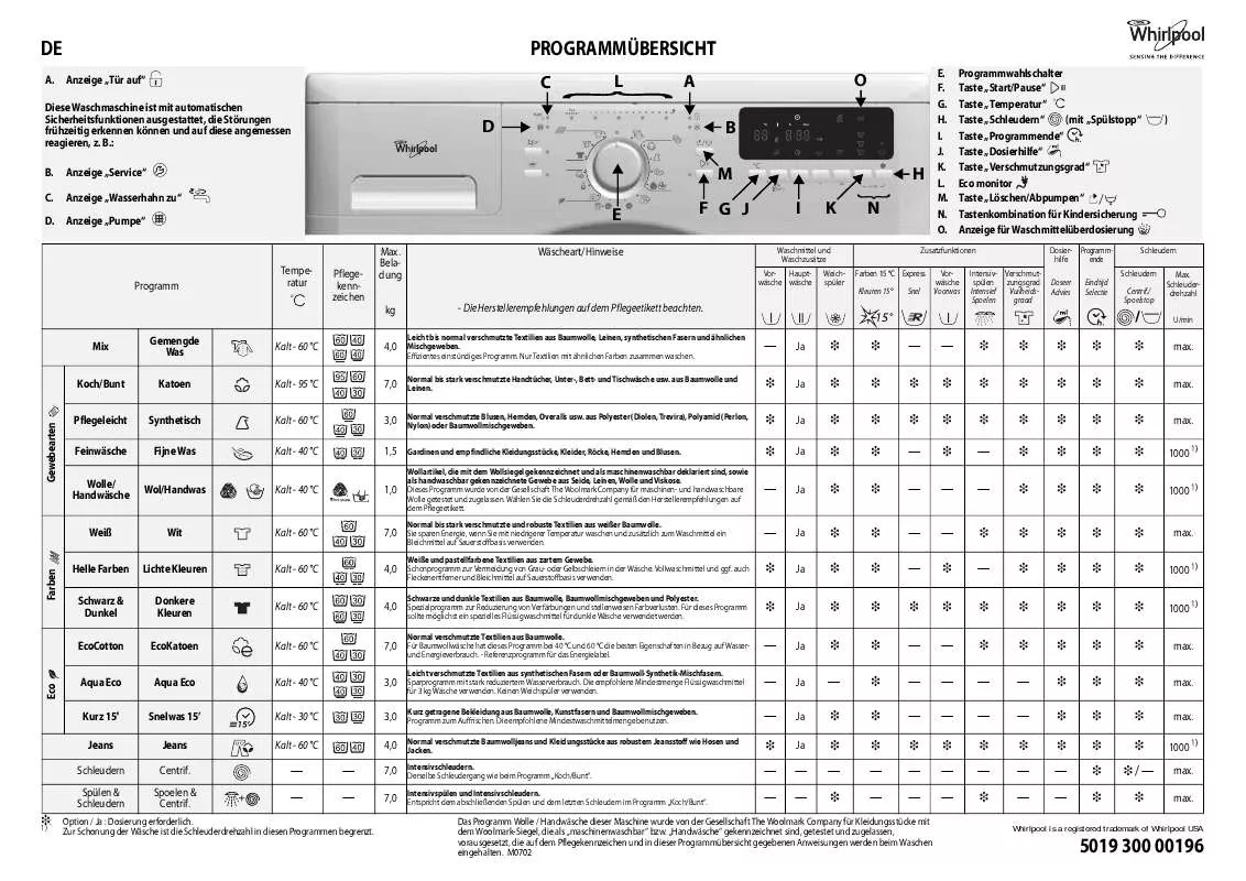 Mode d'emploi WHIRLPOOL AWOK 7016