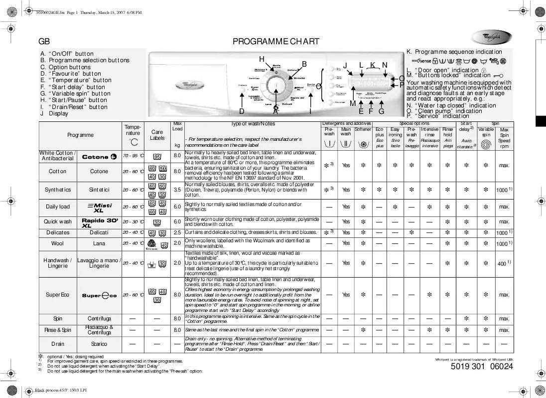 Mode d'emploi WHIRLPOOL EK 4460IN