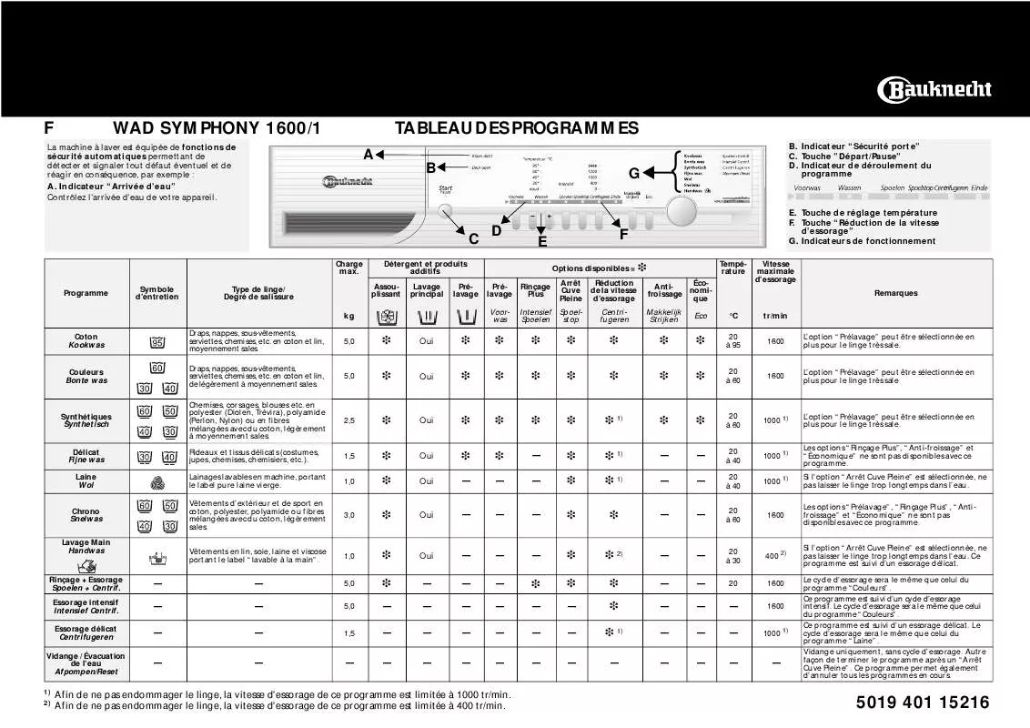 Mode d'emploi WHIRLPOOL GKA 1409