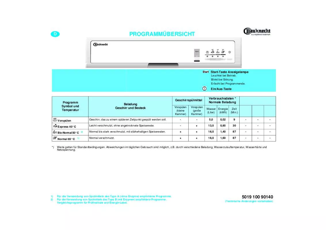 Mode d'emploi WHIRLPOOL GSF 5243 WS