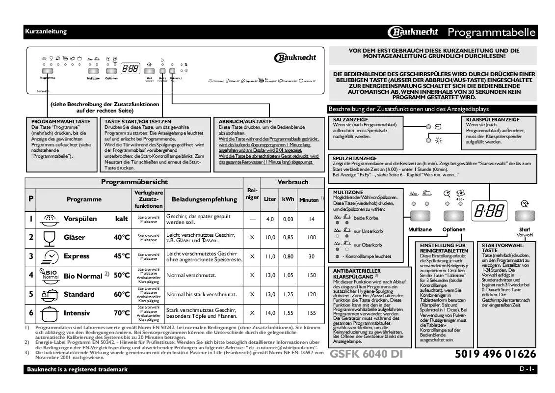 Mode d'emploi WHIRLPOOL GSFK 6040 DI WS