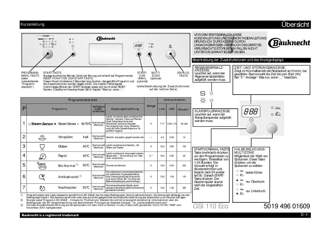 Mode d'emploi WHIRLPOOL GSI 110 ECO WS