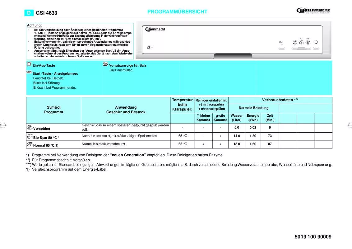 Mode d'emploi WHIRLPOOL GSI 4633/1 SW