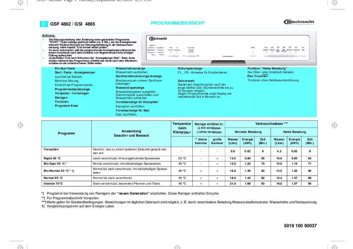 Mode d'emploi WHIRLPOOL GSI 4865 TW-SW