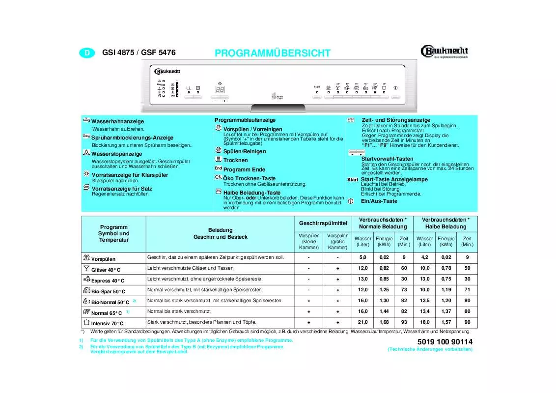 Mode d'emploi WHIRLPOOL GSI 4875/3 TW-SP