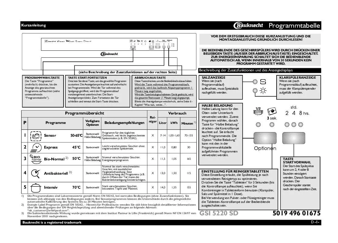 Mode d'emploi WHIRLPOOL GSI 5220 SD IN