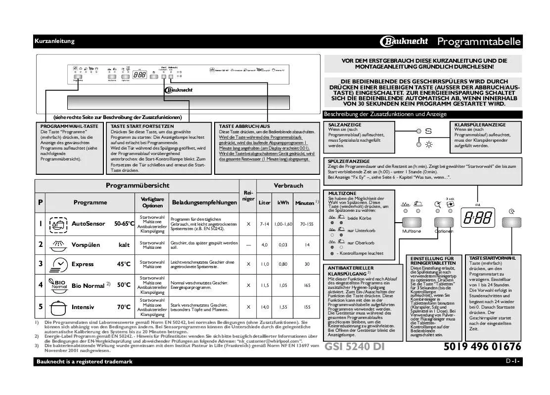 Mode d'emploi WHIRLPOOL GSI 5240 DI BR