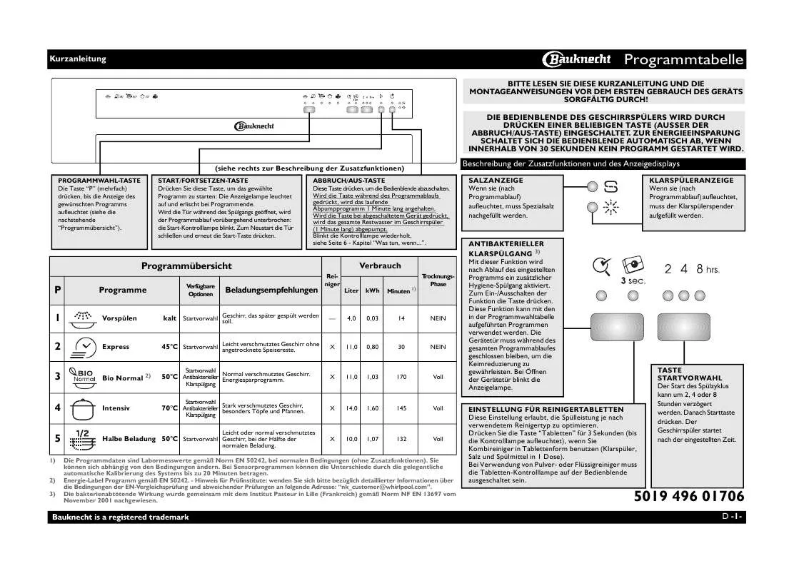 Mode d'emploi WHIRLPOOL GSI 5533 IN