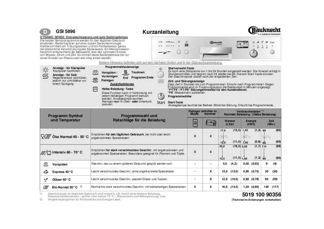 Mode d'emploi WHIRLPOOL GSI 5896/1 CTW-WS