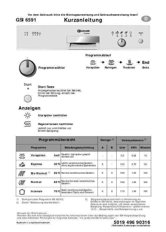 Mode d'emploi WHIRLPOOL GSI 6591 C-AL