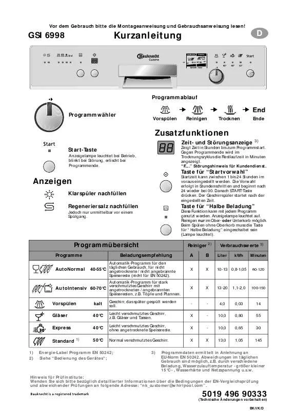 Mode d'emploi WHIRLPOOL GSI 6998 C-SW