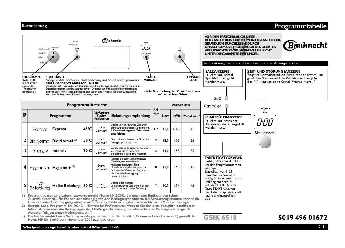 Mode d'emploi WHIRLPOOL GSIK 6518/1 WS