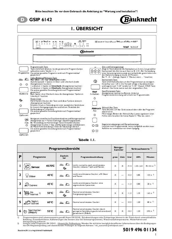 Mode d'emploi WHIRLPOOL GSIP 6142 DI PT