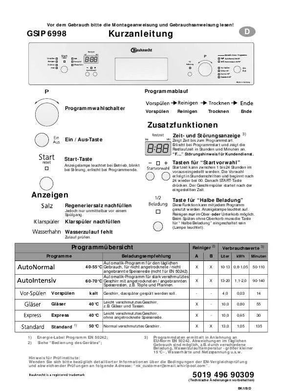 Mode d'emploi WHIRLPOOL GSIP 6998 AL