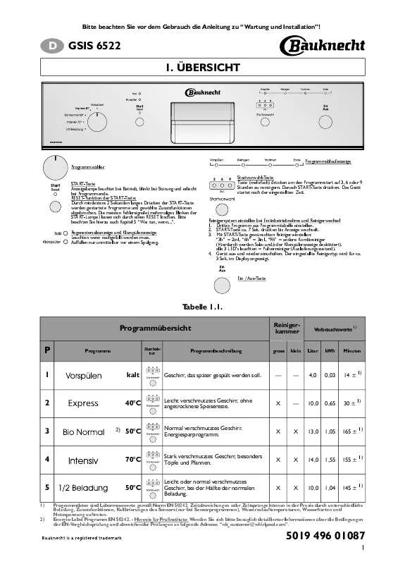 Mode d'emploi WHIRLPOOL GSIS 6522/2 IN