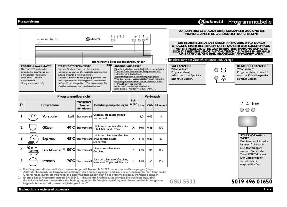 Mode d'emploi WHIRLPOOL GSU 5533 SW