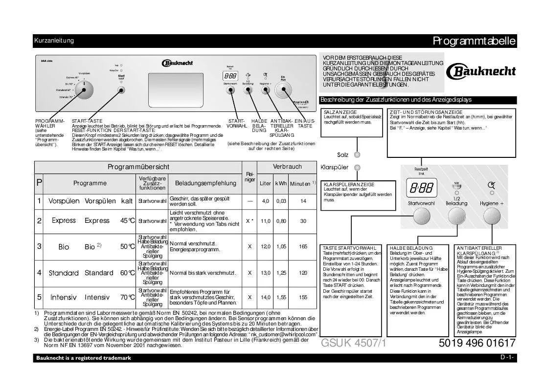 Mode d'emploi WHIRLPOOL GSUK 4507/1 BR