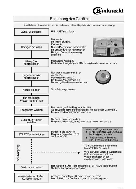 Mode d'emploi WHIRLPOOL GSUS 4301