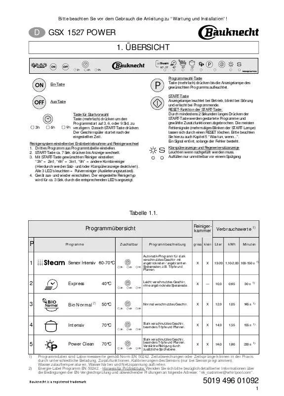 Mode d'emploi WHIRLPOOL GSX 1527 POWER